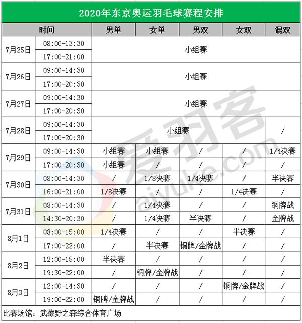 羽毛球多久进入奥运会(2020东京奥运赛程出炉，羽毛球7月25日打响)