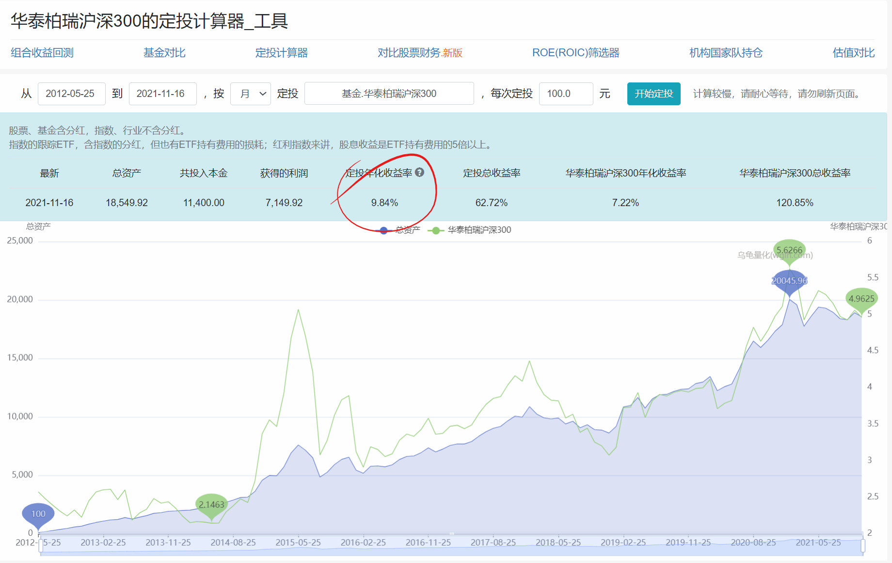 沪深300按日、按周和按月定投有什么区别？沪深300策略回测2