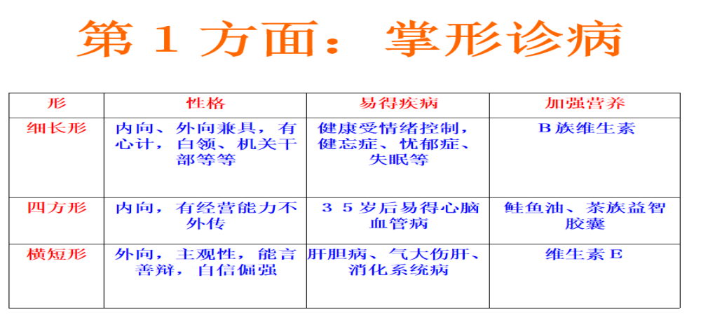 中医健康养生之手诊手掌观健康