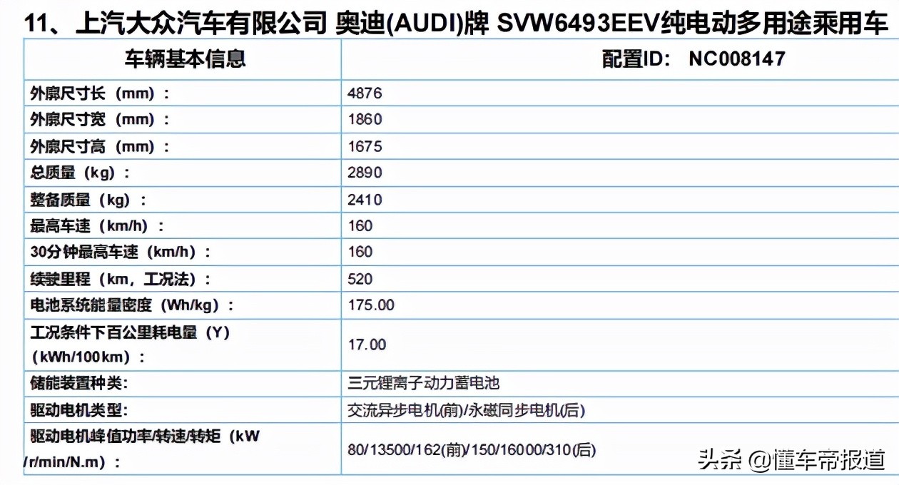 新车|MEB平台打造，换壳ID.6？上汽奥迪Q5 e-tron有望广州车展亮相