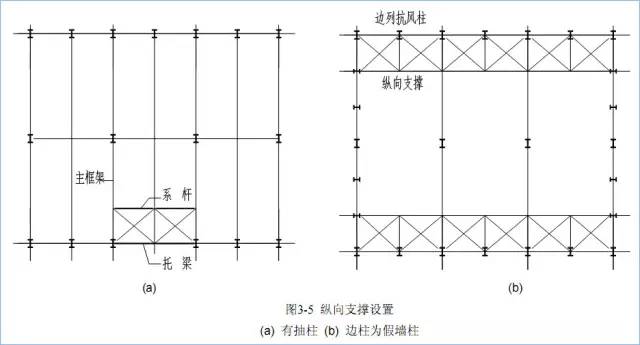 门式刚架结构的特点、适用范围及常用形式