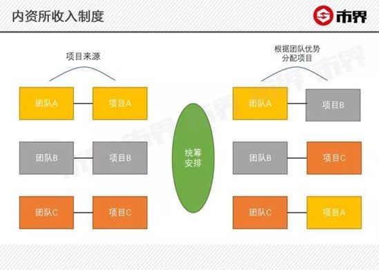 审计行业惊爆一声雷，最大内资审计机构瑞华雪崩，谁该为造假负责