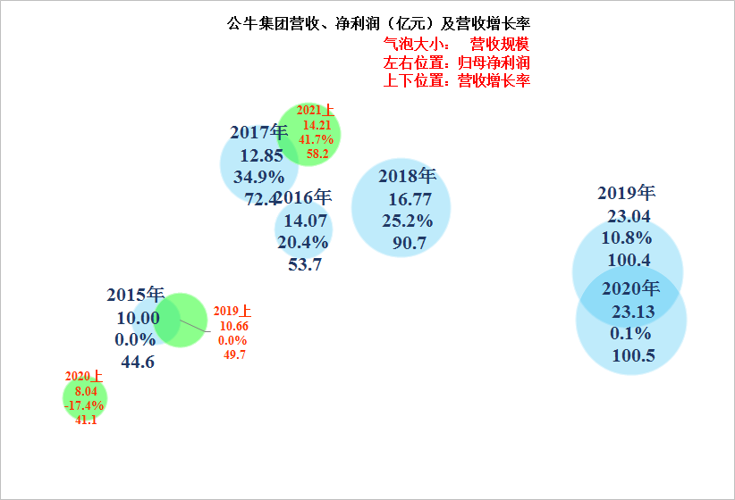 插线板是暴利，不信我们看看公牛集团的财报