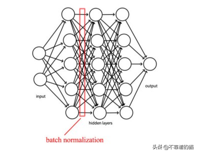 机器学习总结（算法）：高斯、高斯过程、SVM、归一化
