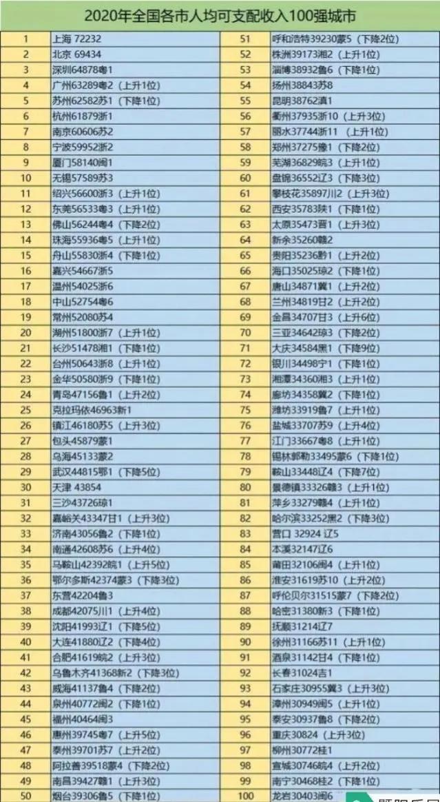 浙江11房价：杭州39429元／㎡，绍兴第七，丽水、嘉兴上涨