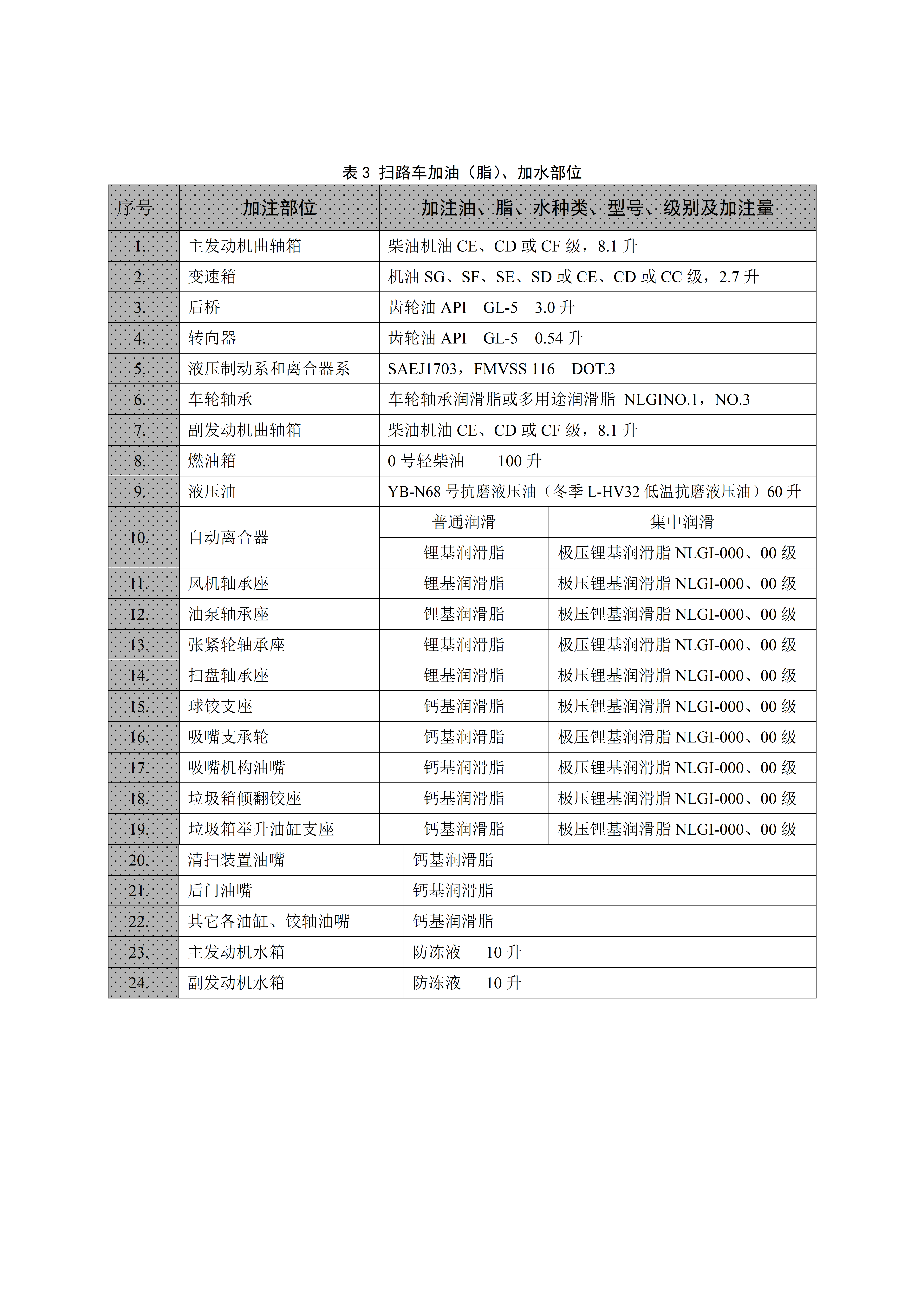扫路车使用介绍