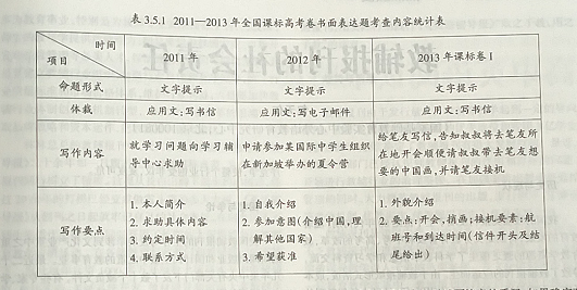 2013年高考英语课标全国卷I命题研究与思考