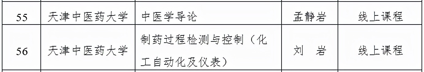 天津市级一流本科建设课程名单公示，快看看有没有你心仪的大学？