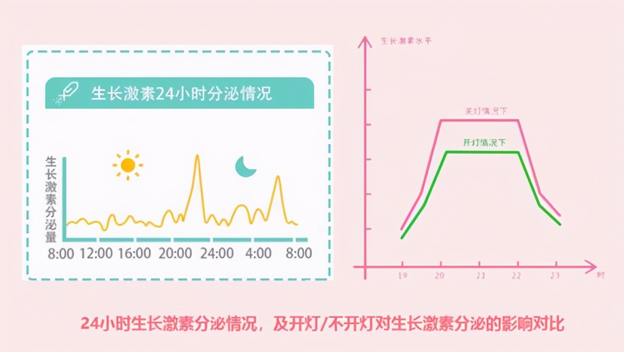 开灯睡觉宝宝更安全？为了方便去伤害娃的身体，不值得