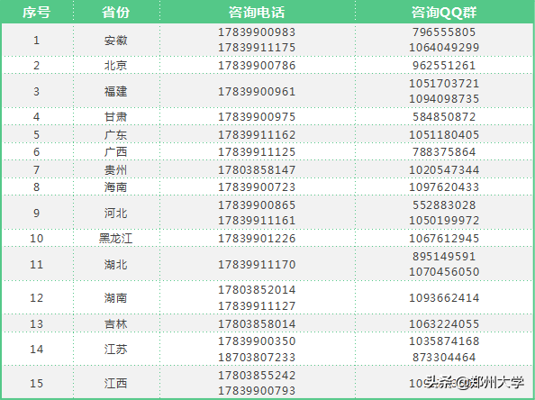 全天候在线！4月25日，郑大招办老师1对1为你解答报考难题