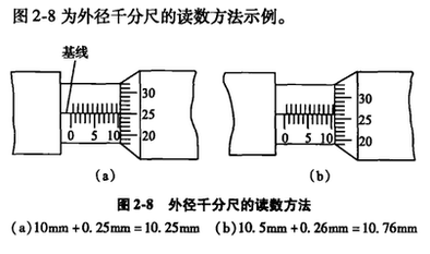 内径千分尺读法示意图图片