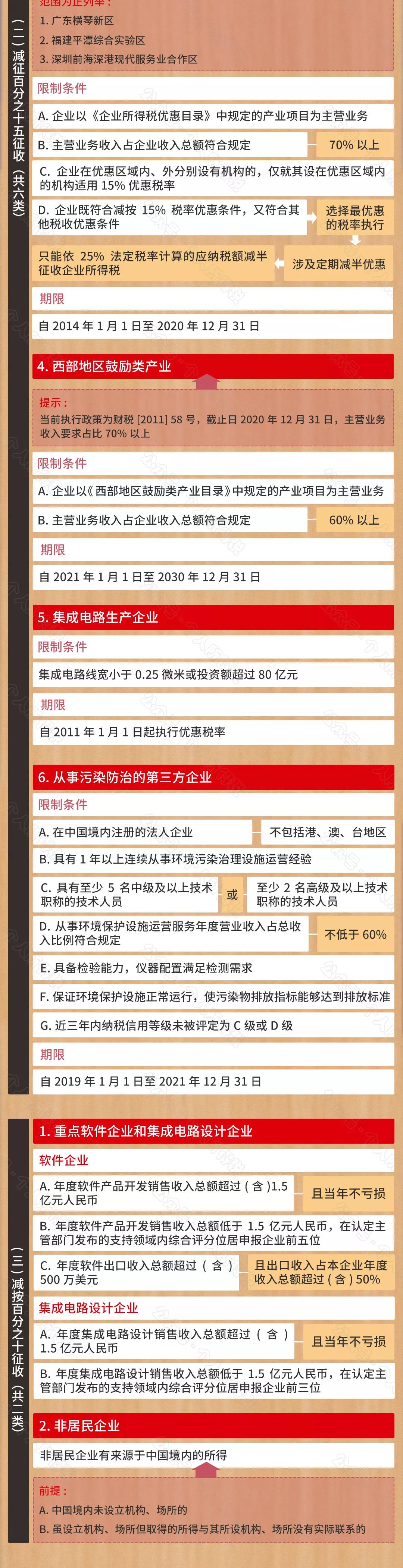 收藏 | 2021最新最全税率表超级大全（17种）