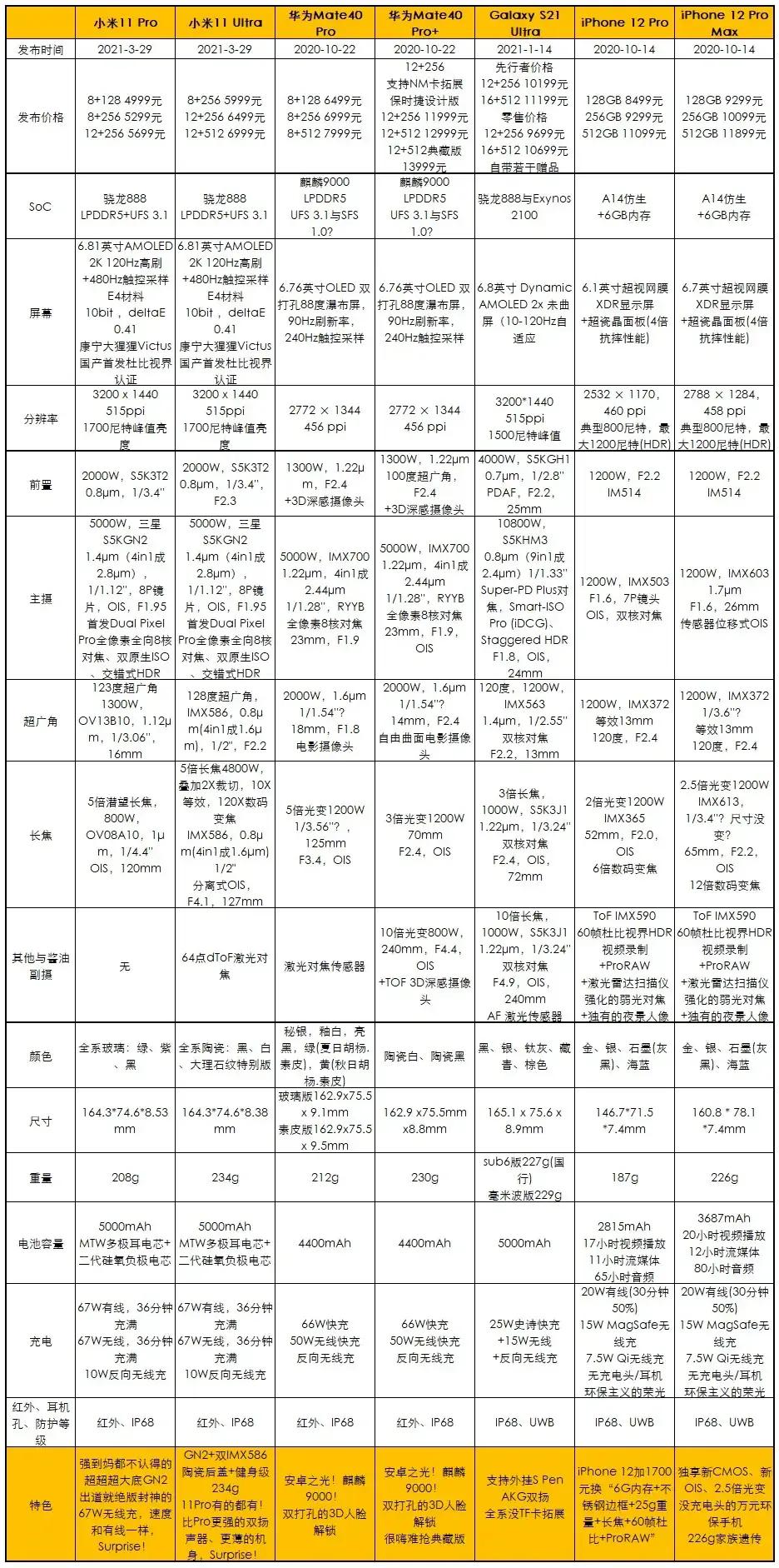 小米11 Ultra真实体验：换屏居然要1650？