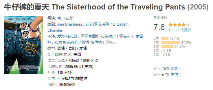 女生高质量独处可以刷的5部宝藏电影，值得反复观看，提升眼界