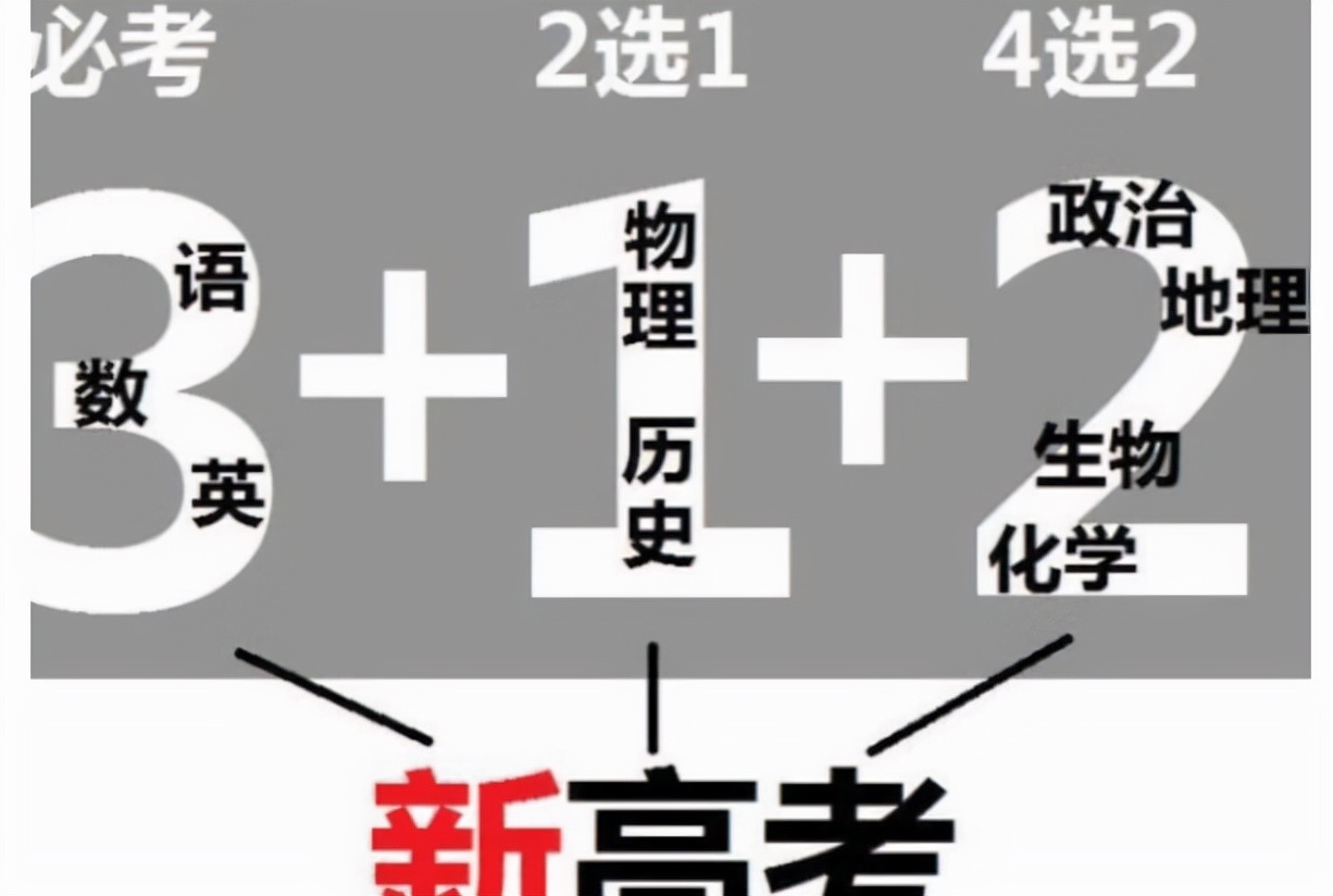 新高考“受欢迎”选科组合，容易拿高分和优势，但中等生不适合