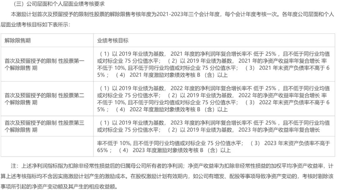 陈发树身家8年涨460倍！紫金矿业成色几何？