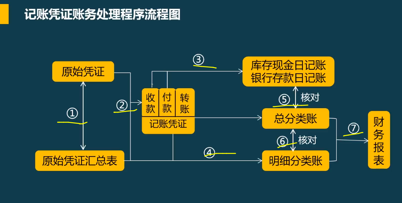 汇总记账凭证账务处理程序,汇总记账凭证账务处理程序适用于