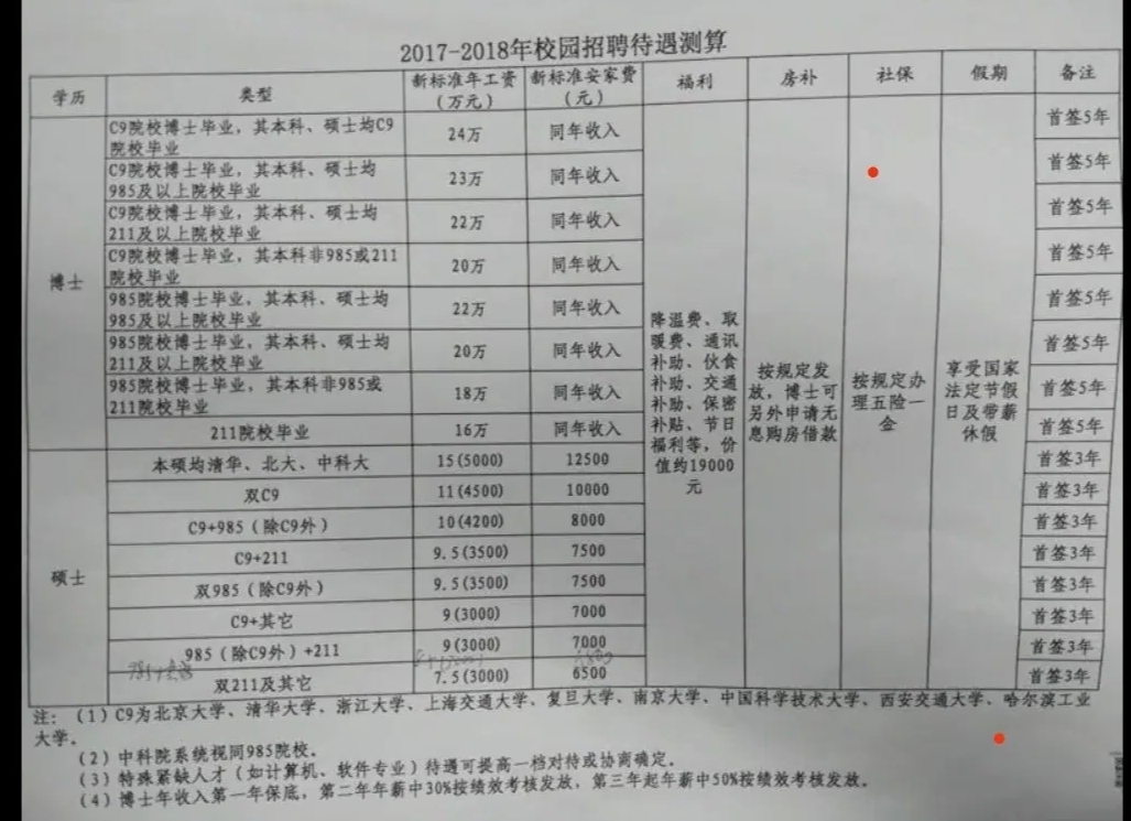 西交大，华中科大谁实力强？学姐：华科已经居高临下