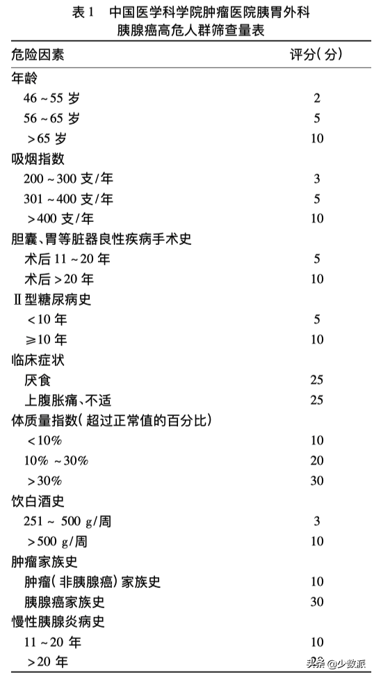 年轻人如何有针对性的体检