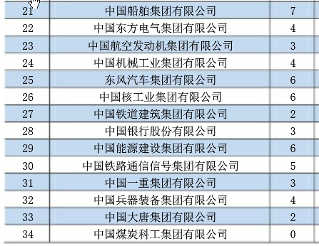 燕山大学2020届本科毕业生：就业率91.22%，升学创新高