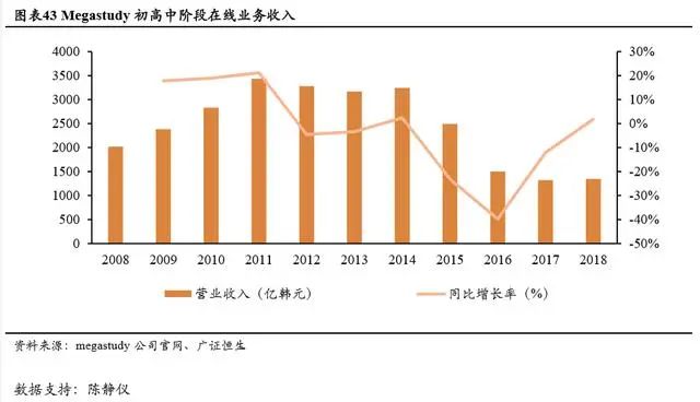 持续下滑的新生人口对教育行业意味着什么？