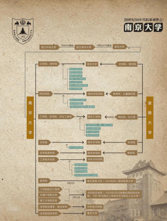 曾被誉为“亚洲第一”的大学，经历12次拆分，如今仍是C9成员