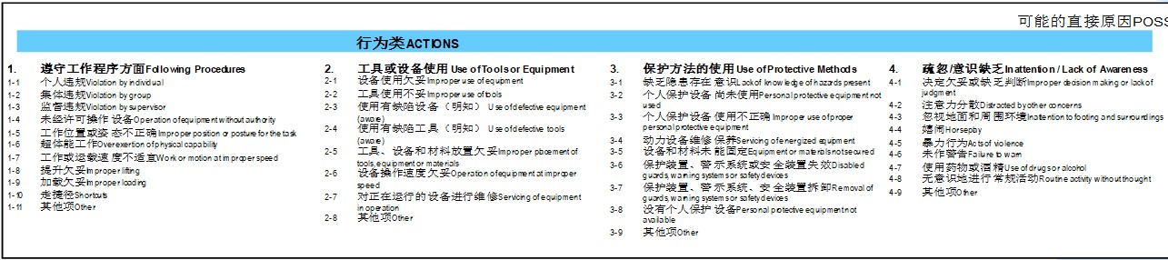 事故定义,事故定义标准