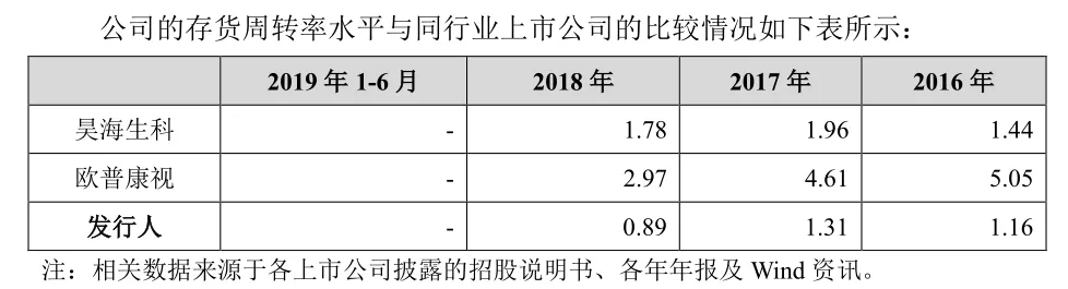 治疗白内障的爱博诺德IPO：市场受强生博士伦等巨头挤压