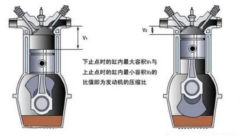 涡轮增压发动机一定要用95号汽油么，是否可以使用92号汽油？