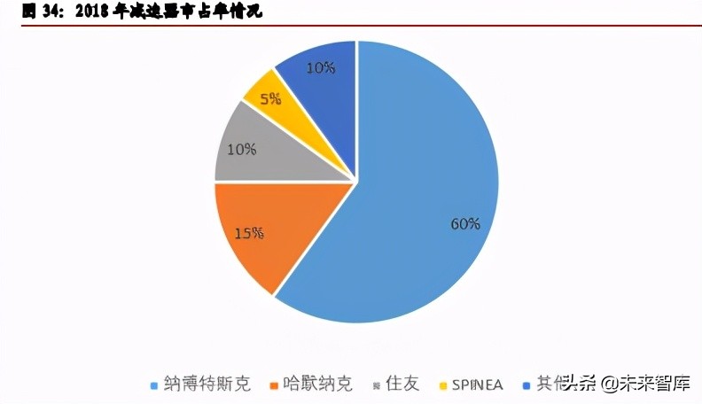 工业机器人行业研究报告：细分领域龙头初现，国产替换确定性强