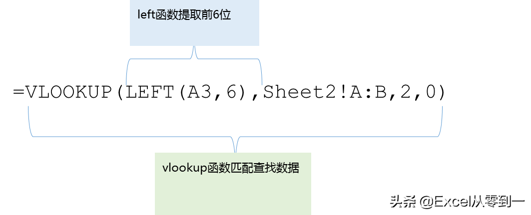 身份证号码是如何组成的？使excel我们居然可以提取到这6类信息