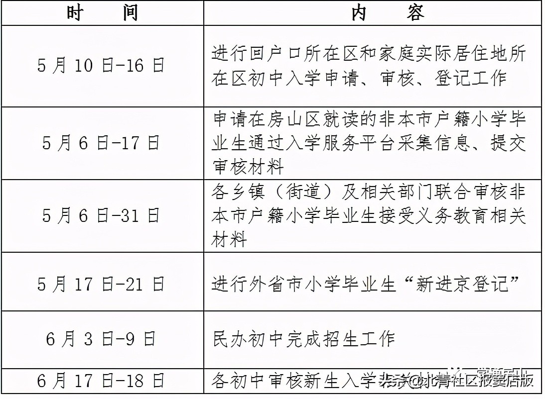 「小升初」这有一份“2021年房山区入学指南”，请查收