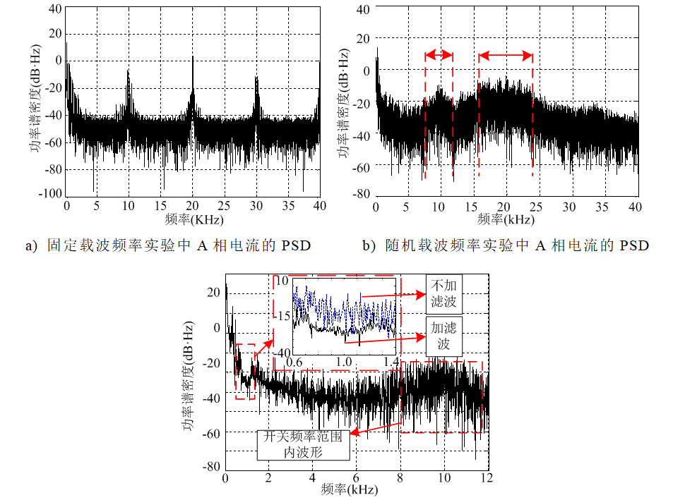 《電工技術學報》優秀論文｜削弱電動汽車電機振動和噪聲的新方法