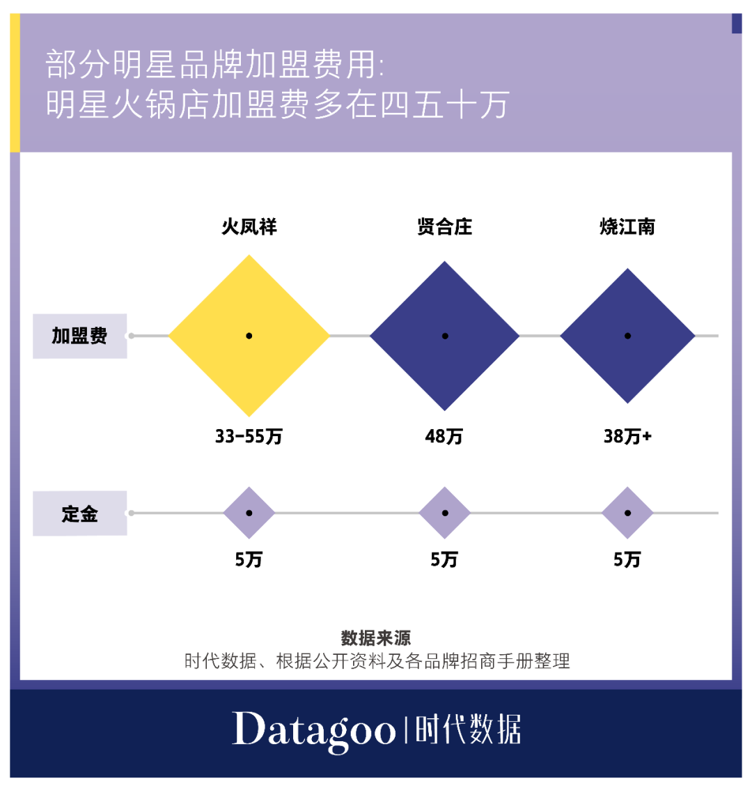 陈赫、郑恺、关晓彤……明星疯狂开店只当甩手掌柜，吸金上亿却事故频发