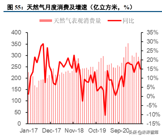 能源与环保行业研究及2022年投资策略报告