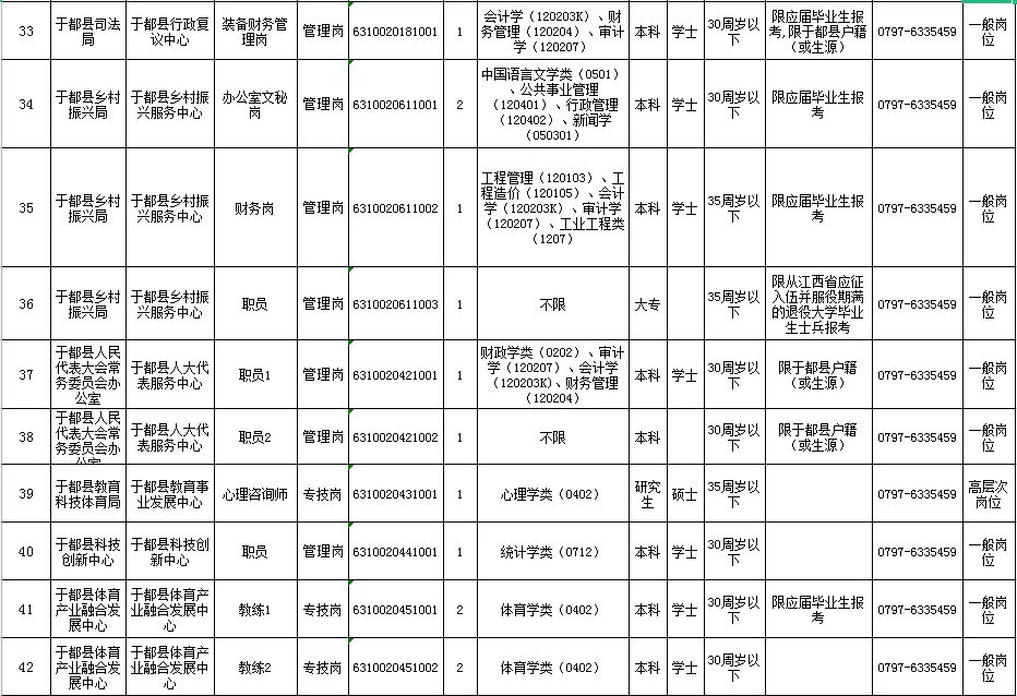 按摩师招聘网最新招聘（事业单位招聘151人公告）