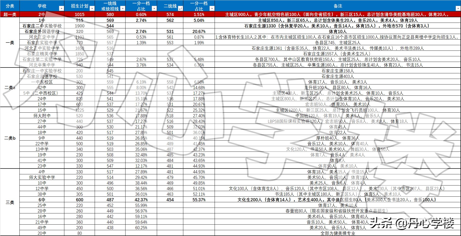 石家庄43中是贵族学校（石家庄高中现状简析）