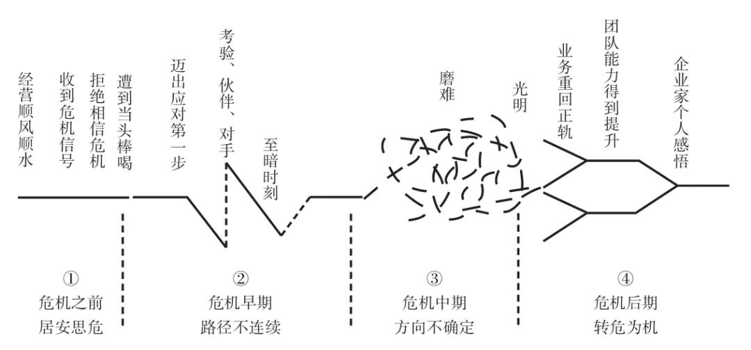 为什么人们常说“时势造英雄”？