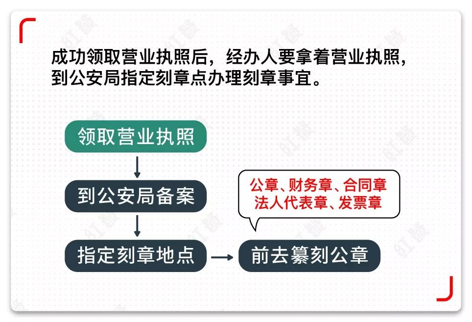 餐厅营业执照该怎么办理？详细流程来了 | 知识树