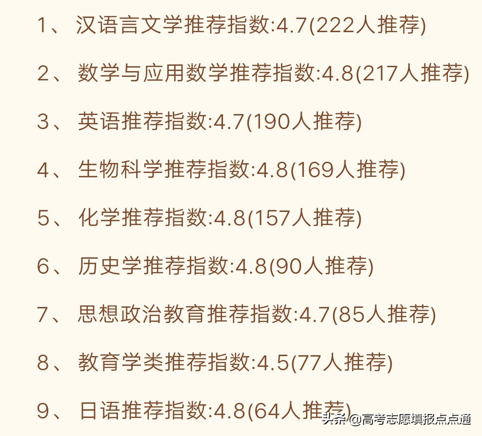 东北师范大学优势专业分析及2019、2018、2017年各省录取分数线