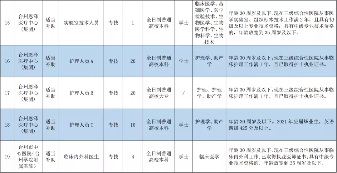 玉环招聘网（事业编）