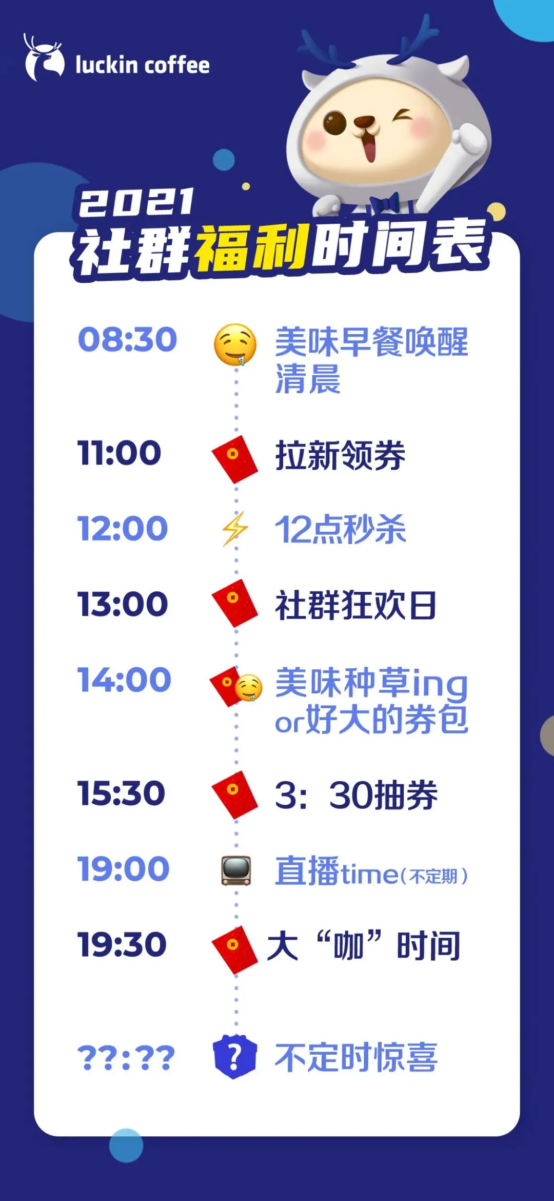 深度拆解瑞幸咖啡私域运营