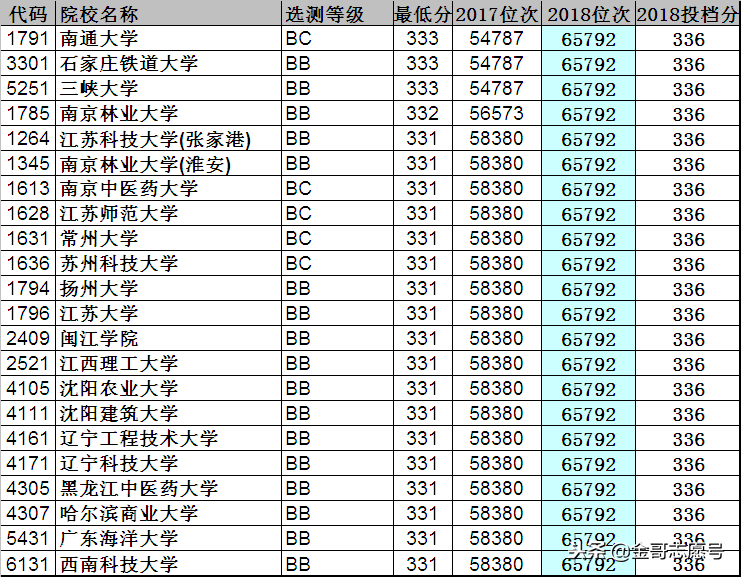 江苏高考：2年录取数据大对比，2019年志愿填报两种方法在这里