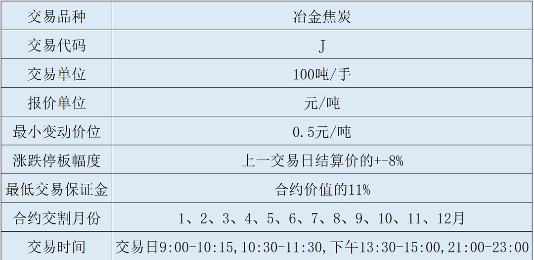 焦炭在国民经济中发挥重要作用，产业链条较大，价格波动较大