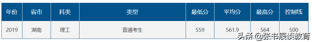 山东师范大学，山东师范大学2020年高考部分省市分数线分析