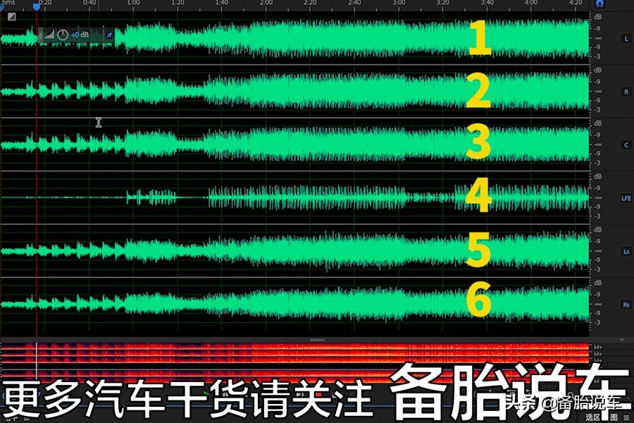 不改原车音响提升10倍音质，音乐U盘真的有用吗