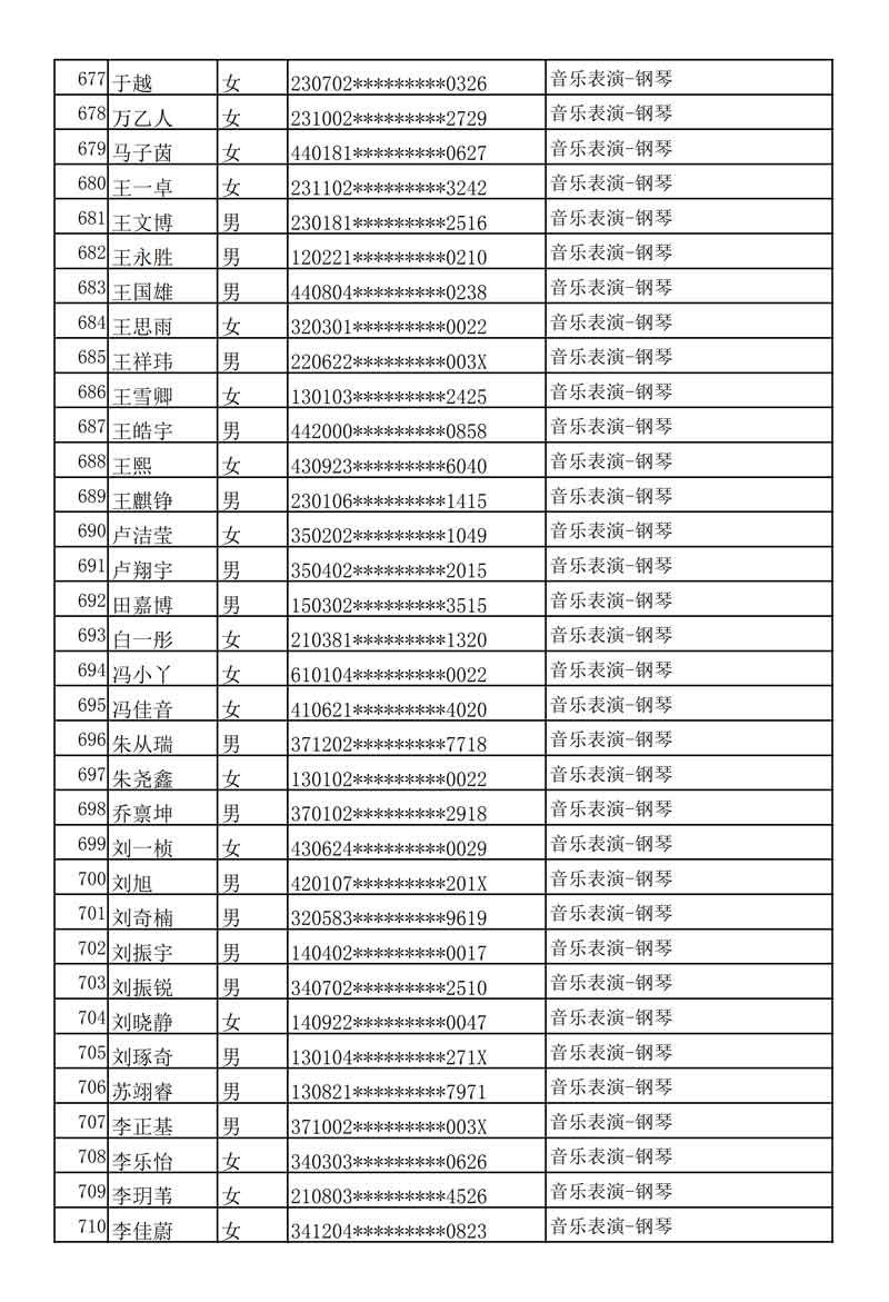 哈尔滨音乐学院发布2020年本科专业校考复试名单及考试安排
