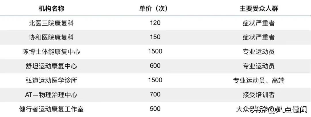 为什么cba治疗都到国外(易建联、郎平、刘翔、李娜……为什么都到海外接受康复治疗？)