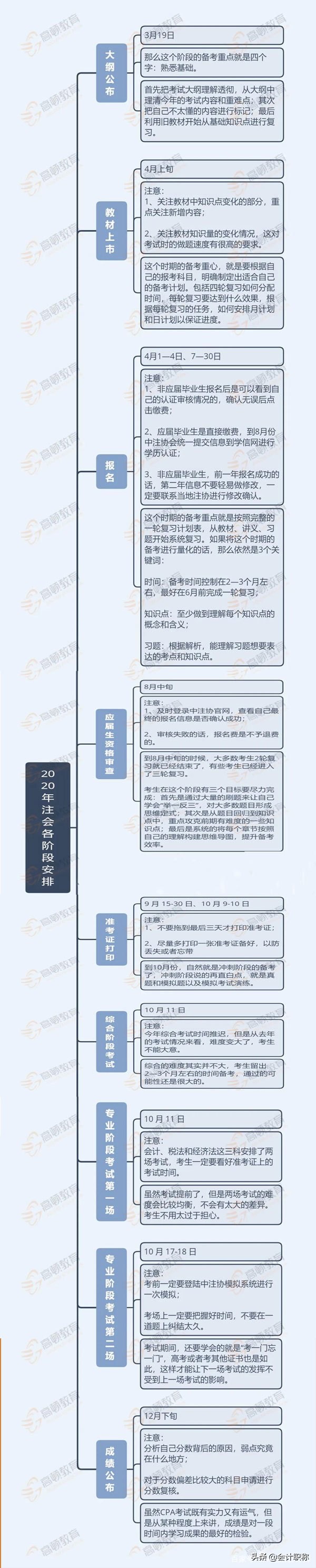 2020年中级成绩可以查询了！你准备好了吗？