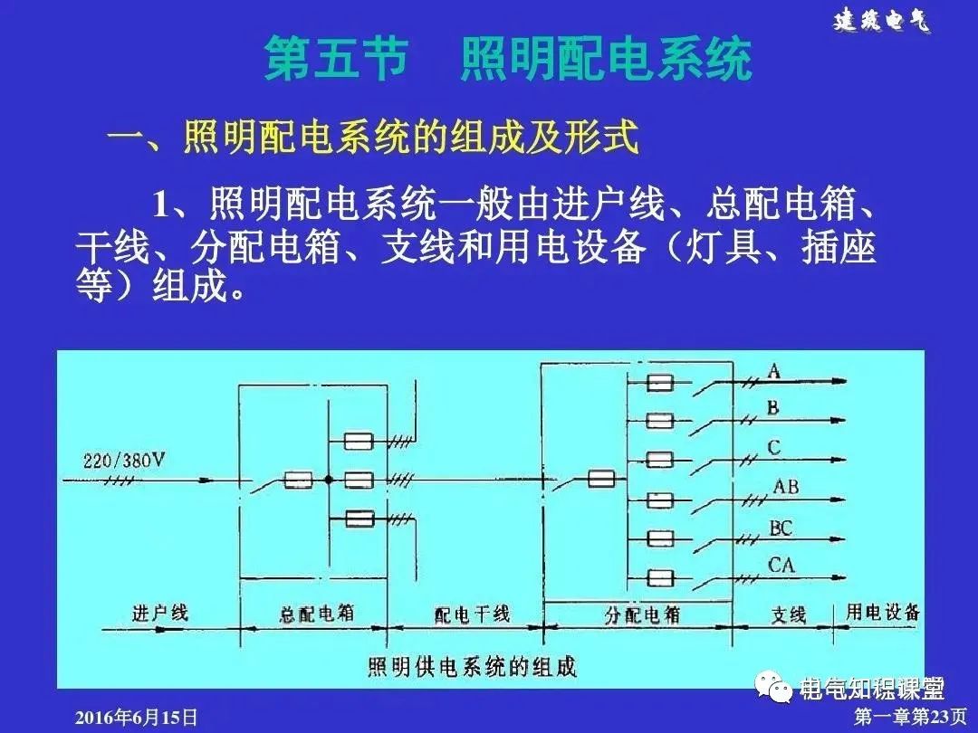 建筑强电和弱电的基础知识与识图（94页PPT详解）